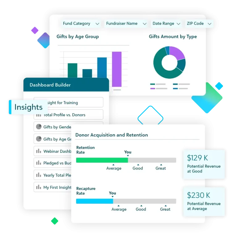 Raiser's Edge NXT Sync For Counterpoint